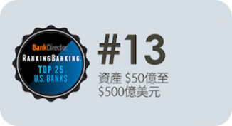 rankingbanking logo CH