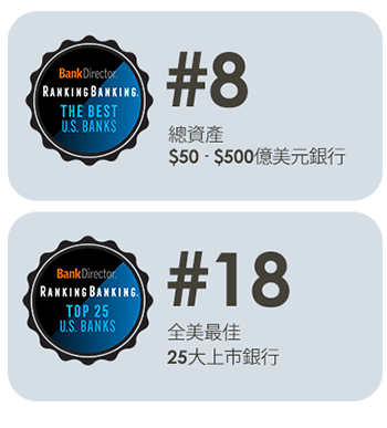 RankingBanking #8 and #18